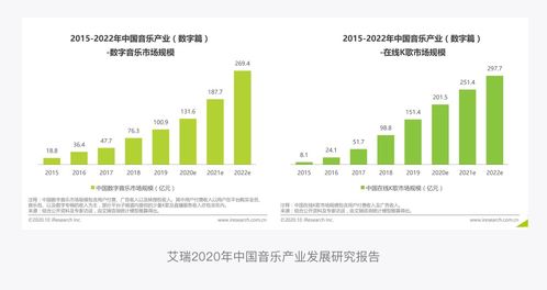 QQ音樂產品設計拆解丨以最美的視覺，聆聽“最偉大的作品”